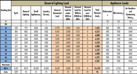 substation cable load factor chart